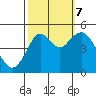 Carquinez Strait tide chart for Saturday, October 7, 2023