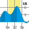Carquinez Strait tide chart for Thursday, November 16, 2023