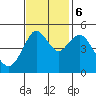 Carquinez Strait tide chart for Monday, November 6, 2023