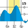 Carquinez Strait tide chart for Friday, December 15, 2023
