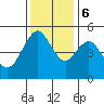 Carquinez Strait tide chart for Wednesday, December 6, 2023
