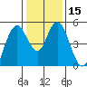 Carquinez Strait tide chart for Monday, January 15, 2024
