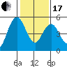 Carquinez Strait tide chart for Wednesday, January 17, 2024