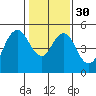Carquinez Strait tide chart for Tuesday, January 30, 2024
