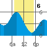 Carquinez Strait tide chart for Saturday, January 6, 2024