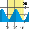 Carquinez Strait tide chart for Saturday, March 23, 2024