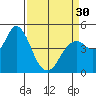 Carquinez Strait tide chart for Saturday, March 30, 2024
