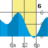 Carquinez Strait tide chart for Wednesday, March 6, 2024