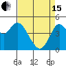Carquinez Strait tide chart for Monday, April 15, 2024