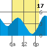 Carquinez Strait tide chart for Wednesday, April 17, 2024
