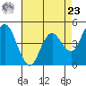 Carquinez Strait tide chart for Tuesday, April 23, 2024