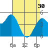 Carquinez Strait tide chart for Tuesday, April 30, 2024