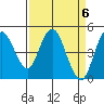 Carquinez Strait tide chart for Saturday, April 6, 2024
