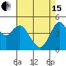 Carquinez Strait tide chart for Wednesday, May 15, 2024
