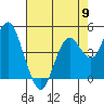 Carquinez Strait tide chart for Thursday, May 9, 2024