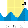 Carquinez Strait tide chart for Saturday, June 15, 2024