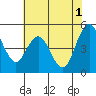 Carquinez Strait tide chart for Saturday, June 1, 2024