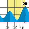 Carquinez Strait tide chart for Saturday, June 29, 2024