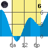 Carquinez Strait tide chart for Thursday, June 6, 2024