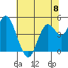 Carquinez Strait tide chart for Saturday, June 8, 2024
