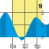 Carquinez Strait tide chart for Sunday, June 9, 2024
