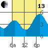 Carquinez Strait tide chart for Saturday, July 13, 2024