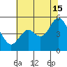 Carquinez Strait tide chart for Monday, July 15, 2024