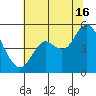 Carquinez Strait tide chart for Tuesday, July 16, 2024