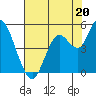 Carquinez Strait tide chart for Saturday, July 20, 2024