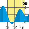 Carquinez Strait tide chart for Tuesday, July 23, 2024
