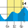 Carquinez Strait tide chart for Wednesday, August 14, 2024
