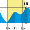 Carquinez Strait tide chart for Thursday, August 15, 2024
