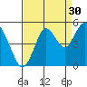 Carquinez Strait tide chart for Friday, August 30, 2024