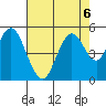 Carquinez Strait tide chart for Tuesday, August 6, 2024