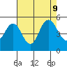 Carquinez Strait tide chart for Friday, August 9, 2024