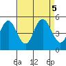 Carquinez Strait tide chart for Thursday, September 5, 2024