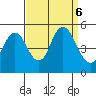 Carquinez Strait tide chart for Friday, September 6, 2024