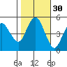Carquinez Strait tide chart for Wednesday, October 30, 2024