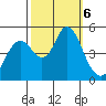 Carquinez Strait tide chart for Sunday, October 6, 2024