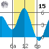 Carquinez Strait tide chart for Friday, November 15, 2024