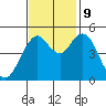 Carquinez Strait tide chart for Saturday, November 9, 2024