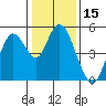 Carquinez Strait tide chart for Wednesday, January 15, 2025