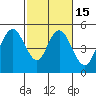 Carquinez Strait tide chart for Saturday, February 15, 2025