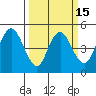 Carquinez Strait tide chart for Saturday, March 15, 2025