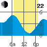 Carquinez Strait tide chart for Saturday, March 22, 2025