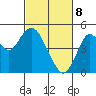 Carquinez Strait tide chart for Saturday, March 8, 2025