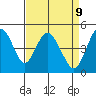 Carquinez Strait tide chart for Wednesday, April 9, 2025