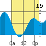 Carquinez Strait tide chart for Thursday, May 15, 2025