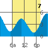 Carquinez Strait tide chart for Wednesday, May 7, 2025