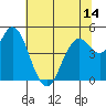 Carquinez Strait tide chart for Saturday, June 14, 2025